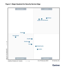 Gartner Magic QuadrantTM for Security Service Edge (SSE) - Netskope_ - www.netskope.com