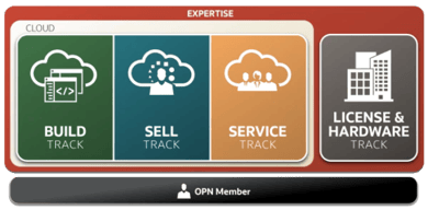 Oracle-partner-program